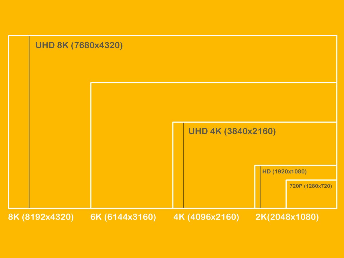 LED Display Resolution