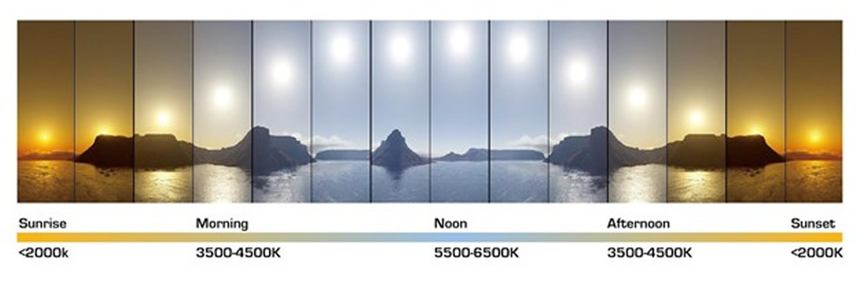 Light Temperature Scale