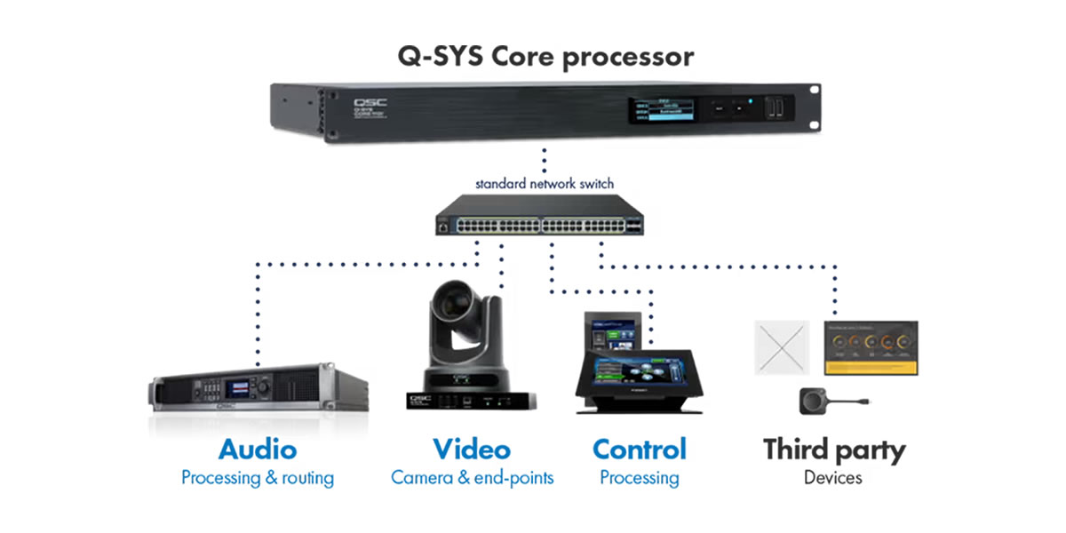 Q-SYS 시스템 구성