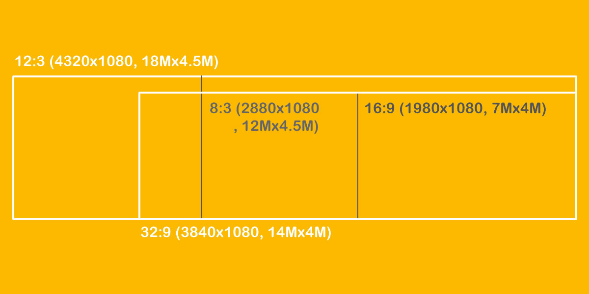 LED Display Aspect Ratio