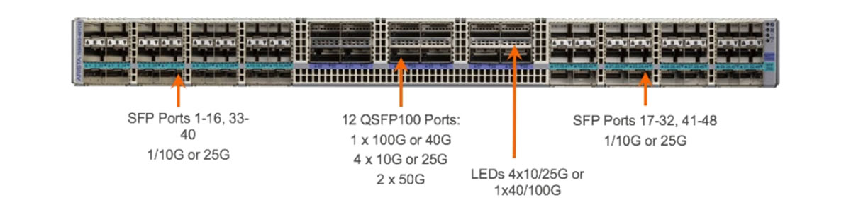 ARISTA 사의 7050SX3-48YC12 스위치