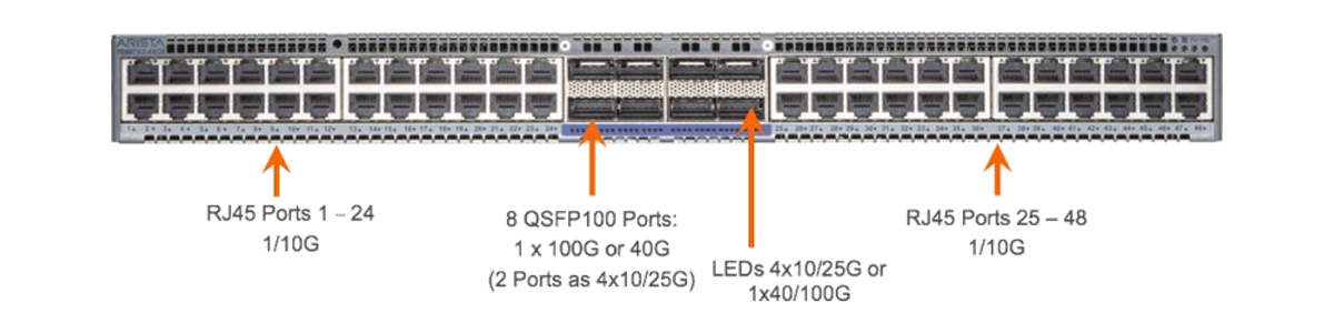 ARISTA 사의 7050TX3-48C8 스위치